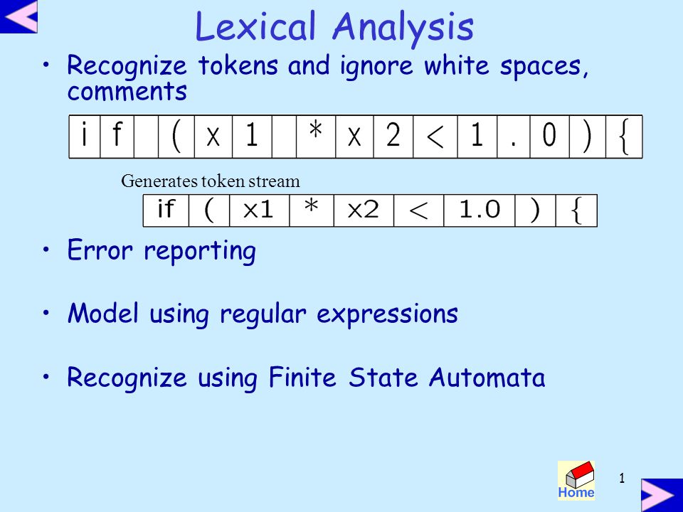 Writing a compiler in c lexical analysis program